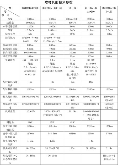 皮帶輸送機型號